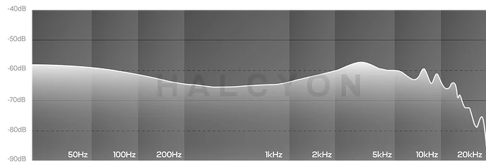 halcyon-graph_5f353190-ad16-48b9-b4a8-a19d627f9480