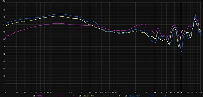 Caldera VS BE2