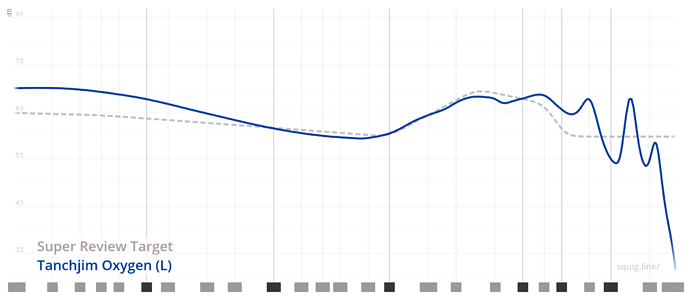 graph(3)