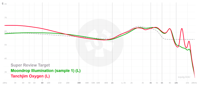 graph (80)