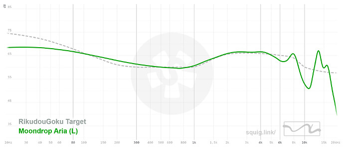 graph (50)