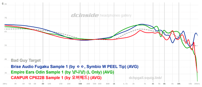 graph(125)