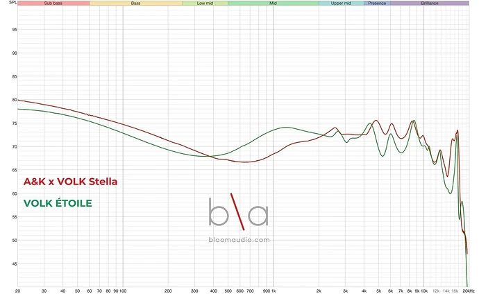 ak_x_volk_stella_RED_volk_etoile_GREEN