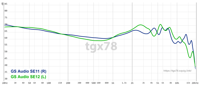 graph (68)