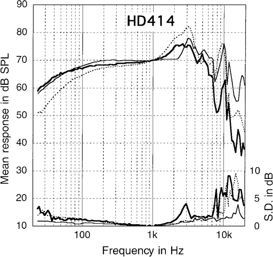 Frequency-responses-of-the-HD414-Classic-See-captions-of-Fig-3-for-an-explanation-of