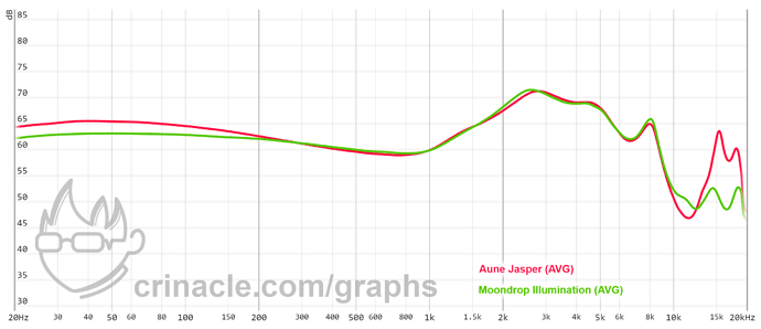 graph (82)