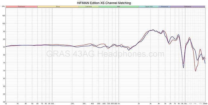 HiFiMAN Edition XS Channel matching