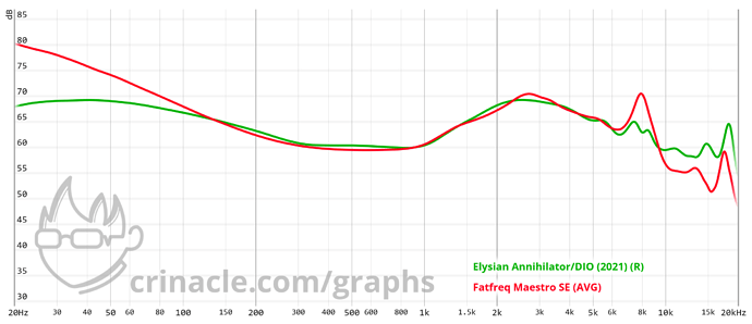 graph(498)