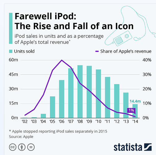 screenshot-www.statista.com-2023.11.07-21_28_46