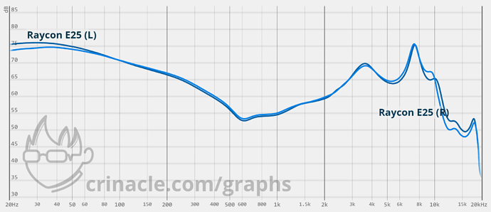 graph (80)