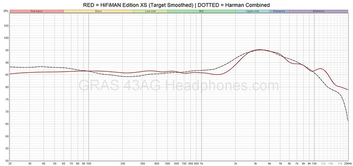 HiFiMAN Edition XS Smoothed