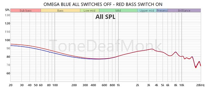 OMEGA BASS SWITCH