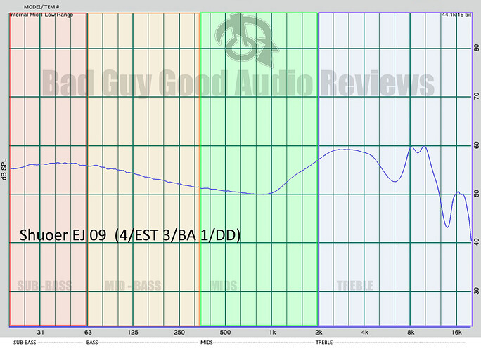 Shuoer EJ 09 Frequency graph