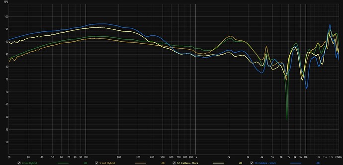 Celdera vs Hybrid