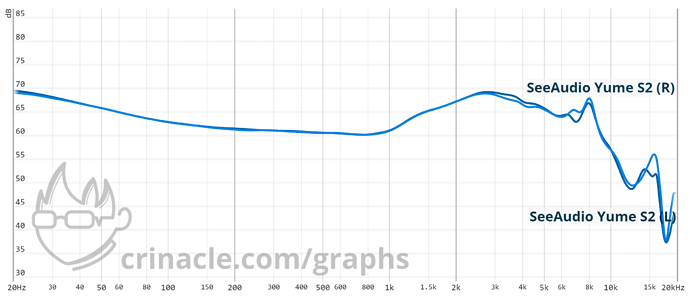 graph (66)