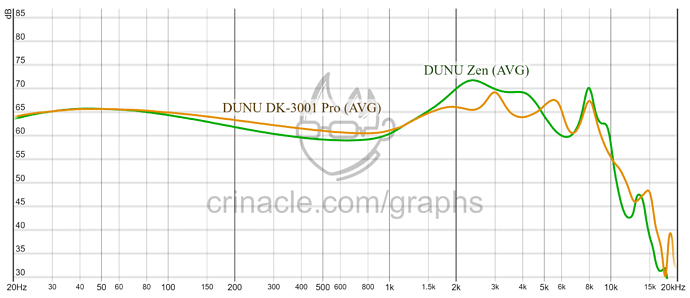 graph (73)