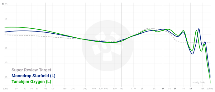 graph (6)