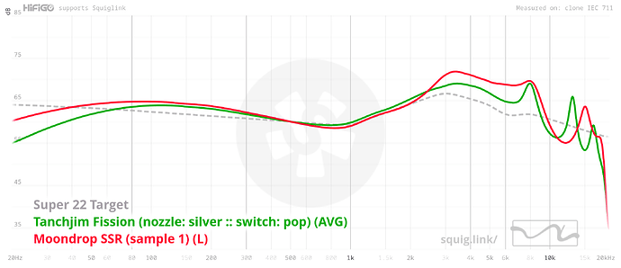 graph (4)