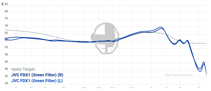 graph (63)