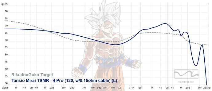 graph (4)