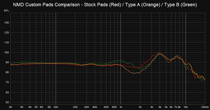 NMD Custom Pads Comparison - Arya