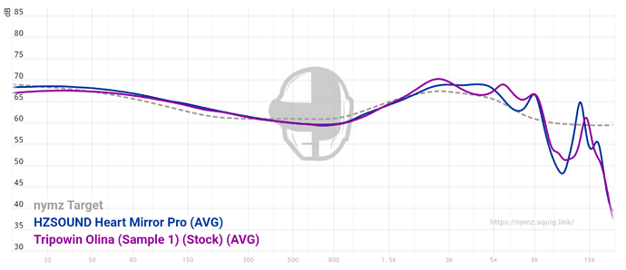 graph (6)