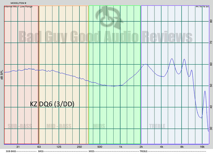 KZ DQ6 Earphone Frequency graph