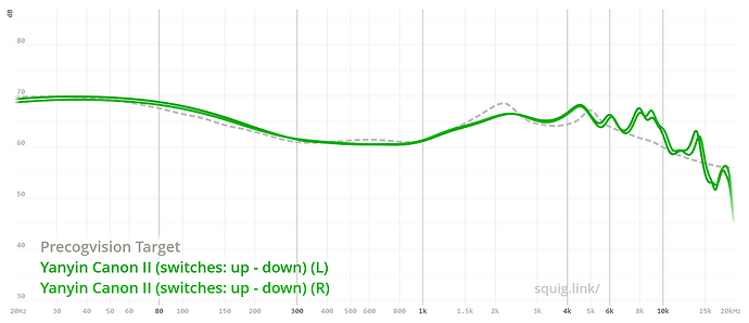 graph(1)