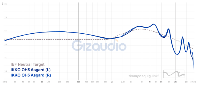 graph (5)