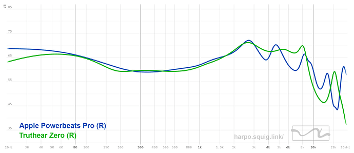 graph (6)