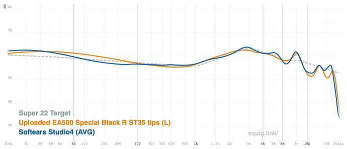 EA500 Special Black vs Studio4