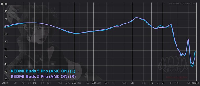 graph (9)