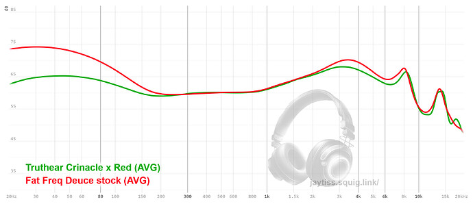 graph(130)