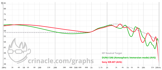 graph (50)