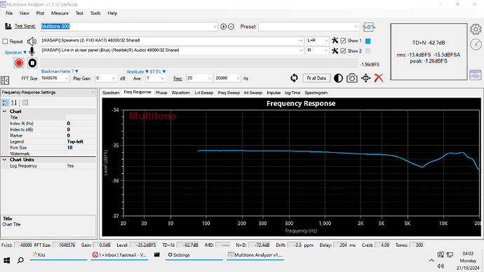 KA17_highgain_DMode_SEout_Multitone300