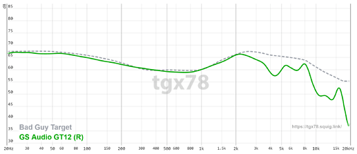 graph (91)