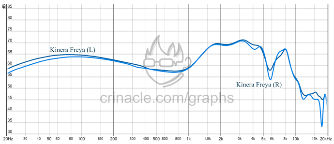 graph (3)