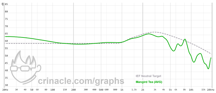 graph (62)