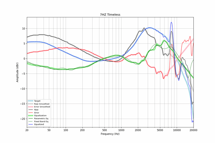 7HZ Timeless