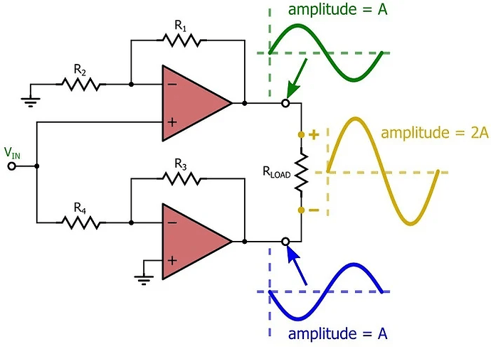 bridged-amplifiers-graphs