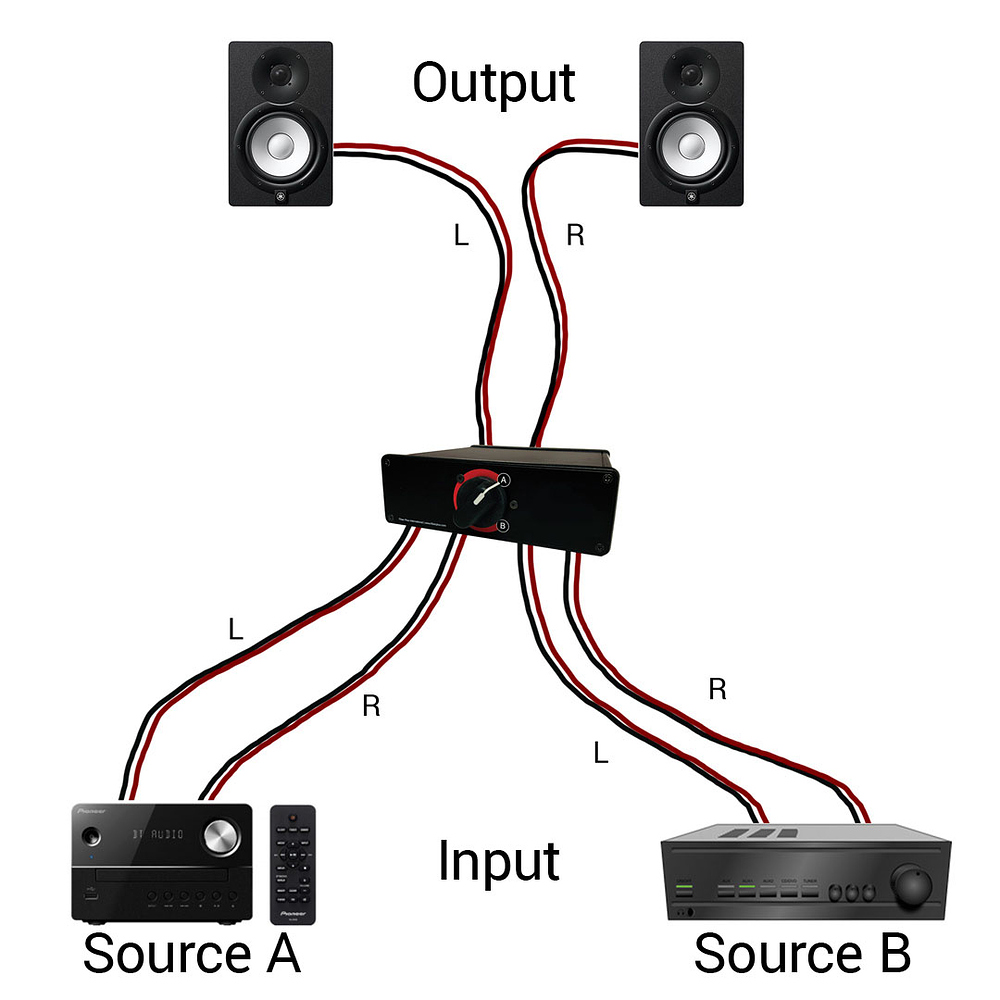 Multiple Amps to Single Pair of Speakers Selector - Source Gear / Other ...