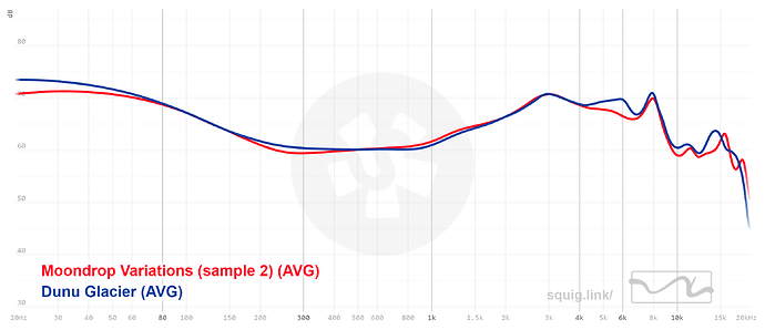 graph (3)