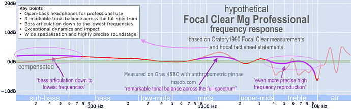 Hypotetical Focal Clear Mg Pro FR