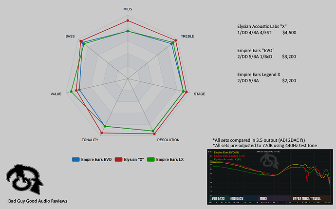 Empire Ears EVO graph