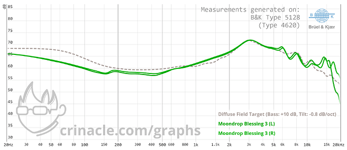 graph (13)