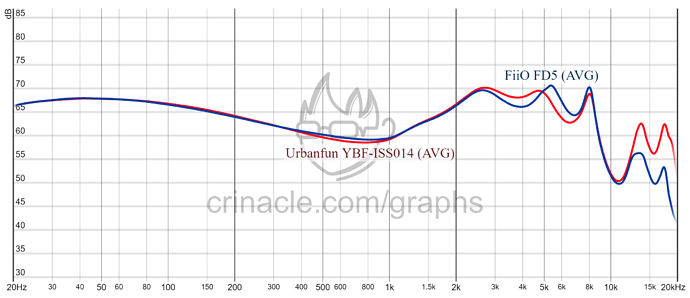 YBF-FD5 Graph