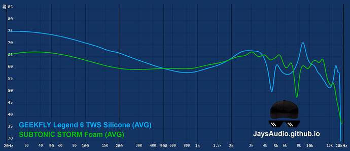 graph(1)