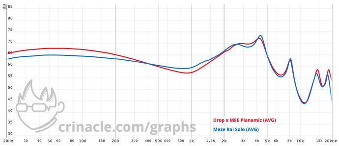 graph_Planamic_MezeSolo