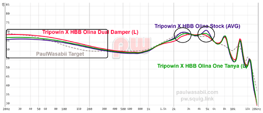 🔶 Tripowin X HBB Olina - [Official] IEMs / Other - HifiGuides Forums