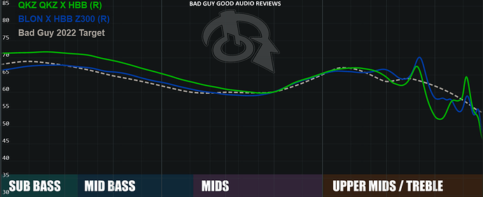 Screenshot 2023-07-28 at 19-31-02 Squiglink - IEM frequency response database by Hawaii Bad Boy